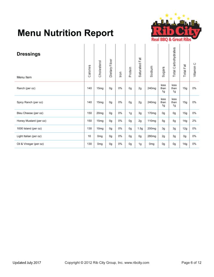 Dressings Nutritional Info Rib City Real BBQ & Great Ribs