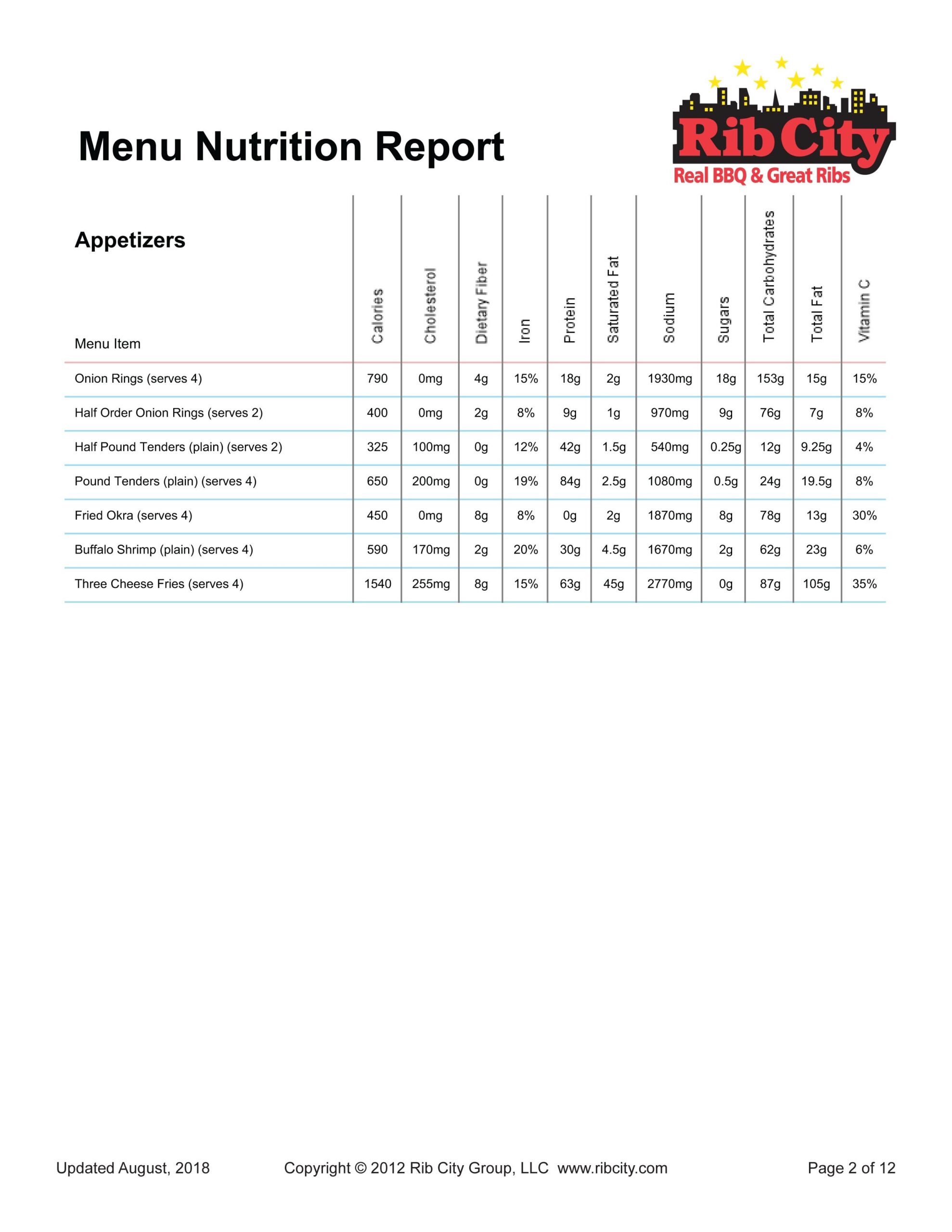 Appetizers Nutritional Info Rib City Real BBQ & Great Ribs